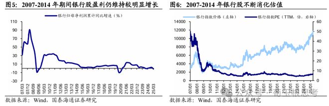 荀玉根：丑小鸭跳出了白天鹅的舞姿——十年回望银行股