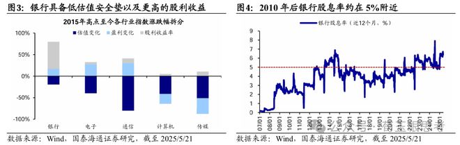 荀玉根：丑小鸭跳出了白天鹅的舞姿——十年回望银行股