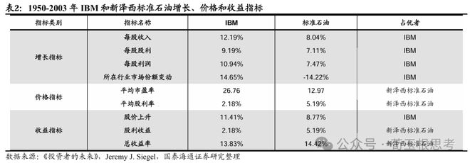 荀玉根：丑小鸭跳出了白天鹅的舞姿——十年回望银行股