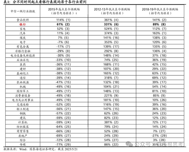 荀玉根：丑小鸭跳出了白天鹅的舞姿——十年回望银行股