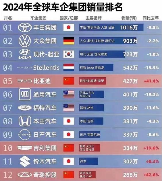 一年只卖出14辆！“高仿”保时捷，太扎心了……