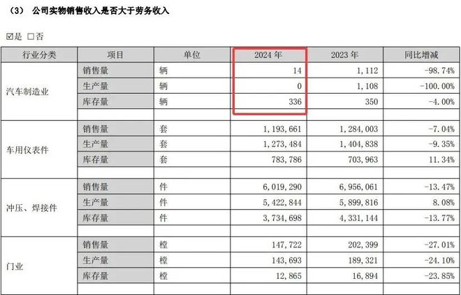一年只卖出14辆！“高仿”保时捷，太扎心了……