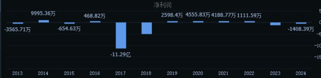 一个冷门赛道，悄然暴涨