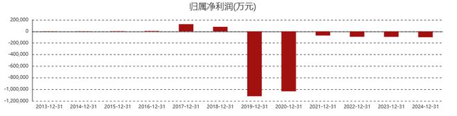 一年只卖出14辆！“高仿”保时捷，太扎心了……