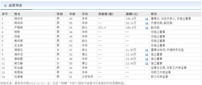 一年只卖出14辆！“高仿”保时捷，太扎心了……