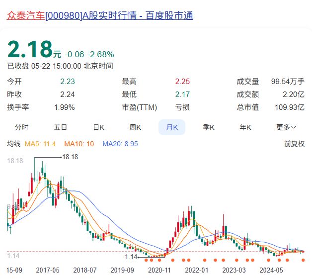 一年只卖出14辆！“高仿”保时捷，太扎心了……