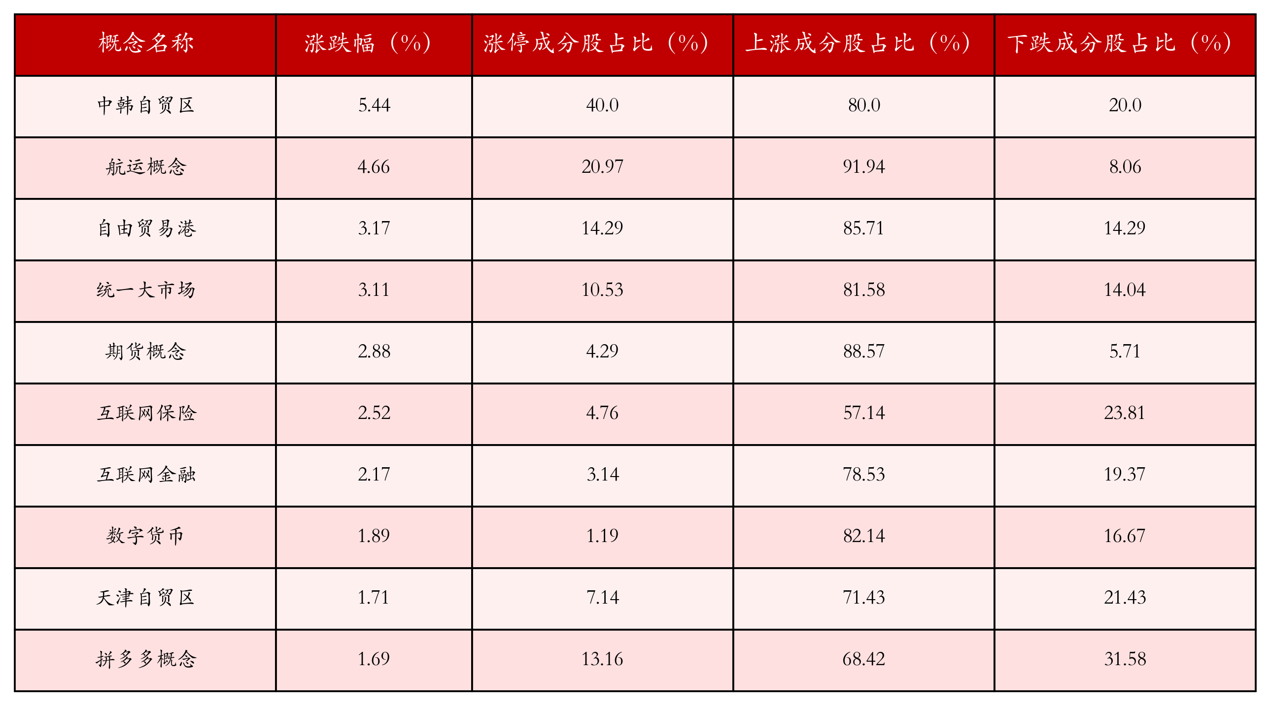 5月14日沪深两市强势个股与概念板块