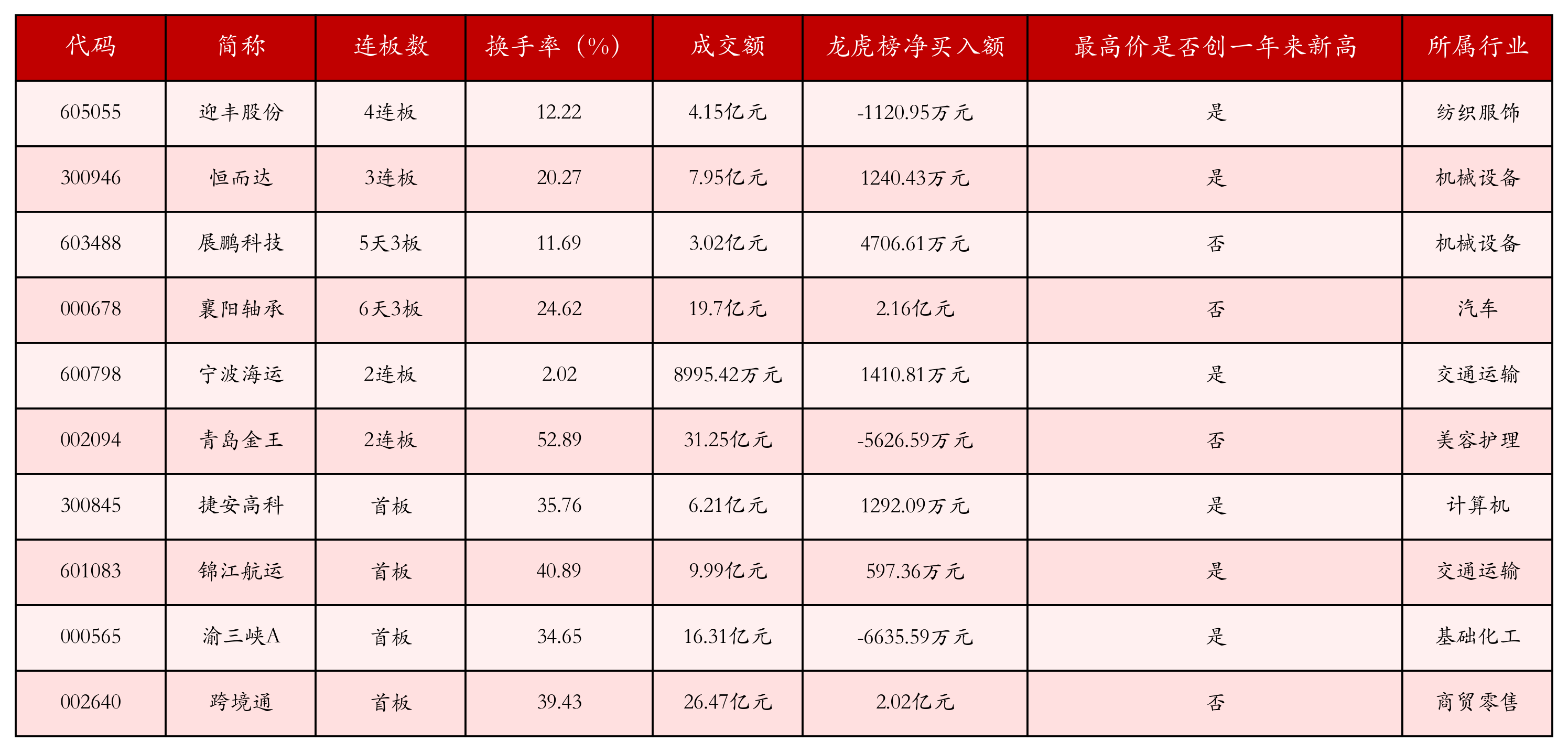 5月14日沪深两市强势个股与概念板块