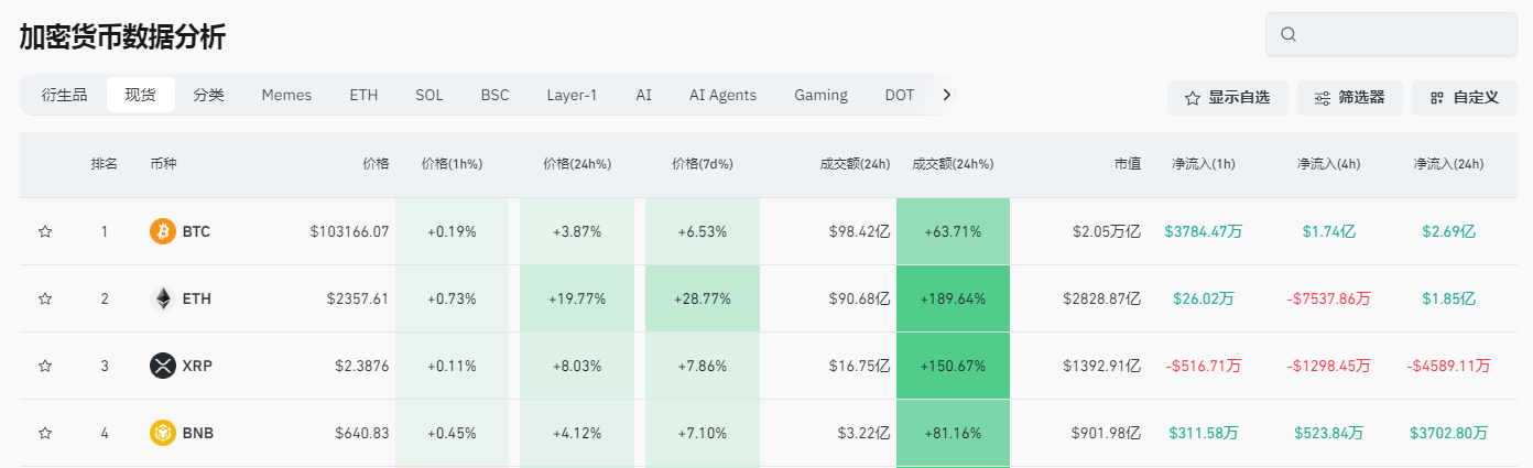 美股三大指数走高，中概股延续涨势！现货黄金重新站上3300美元