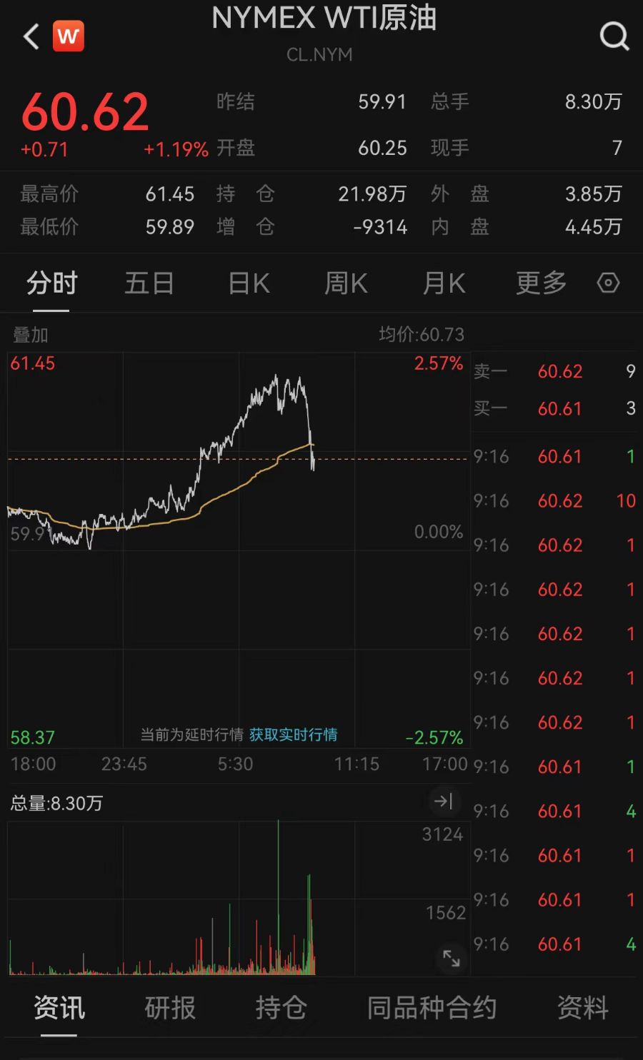 美股三大指数走高，中概股延续涨势！现货黄金重新站上3300美元