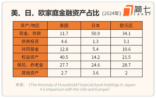 存款跌破1%，半价房没人买，我家的钱放哪儿？