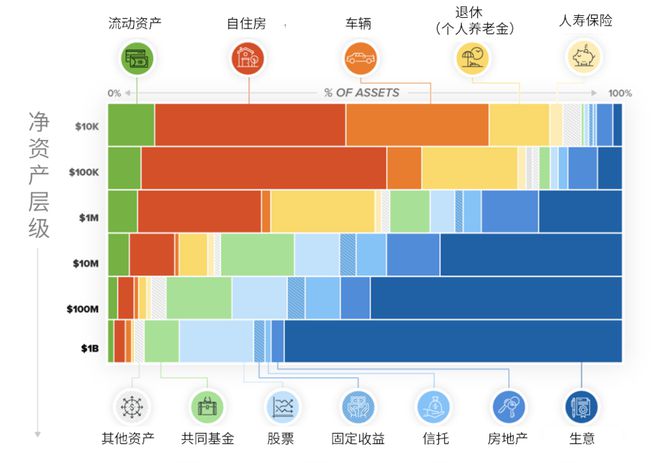 存款跌破1%，半价房没人买，我家的钱放哪儿？