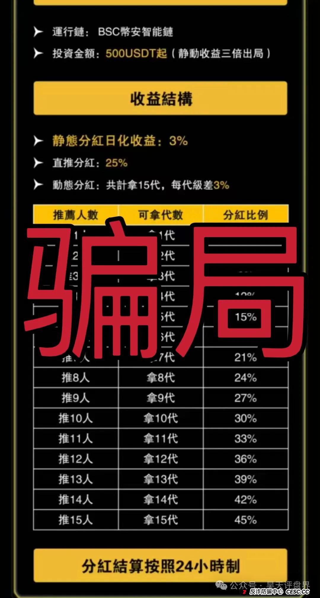 VEGAS基金会（维加斯）分红类资金盘骗局，高度预警，即将崩盘跑路！