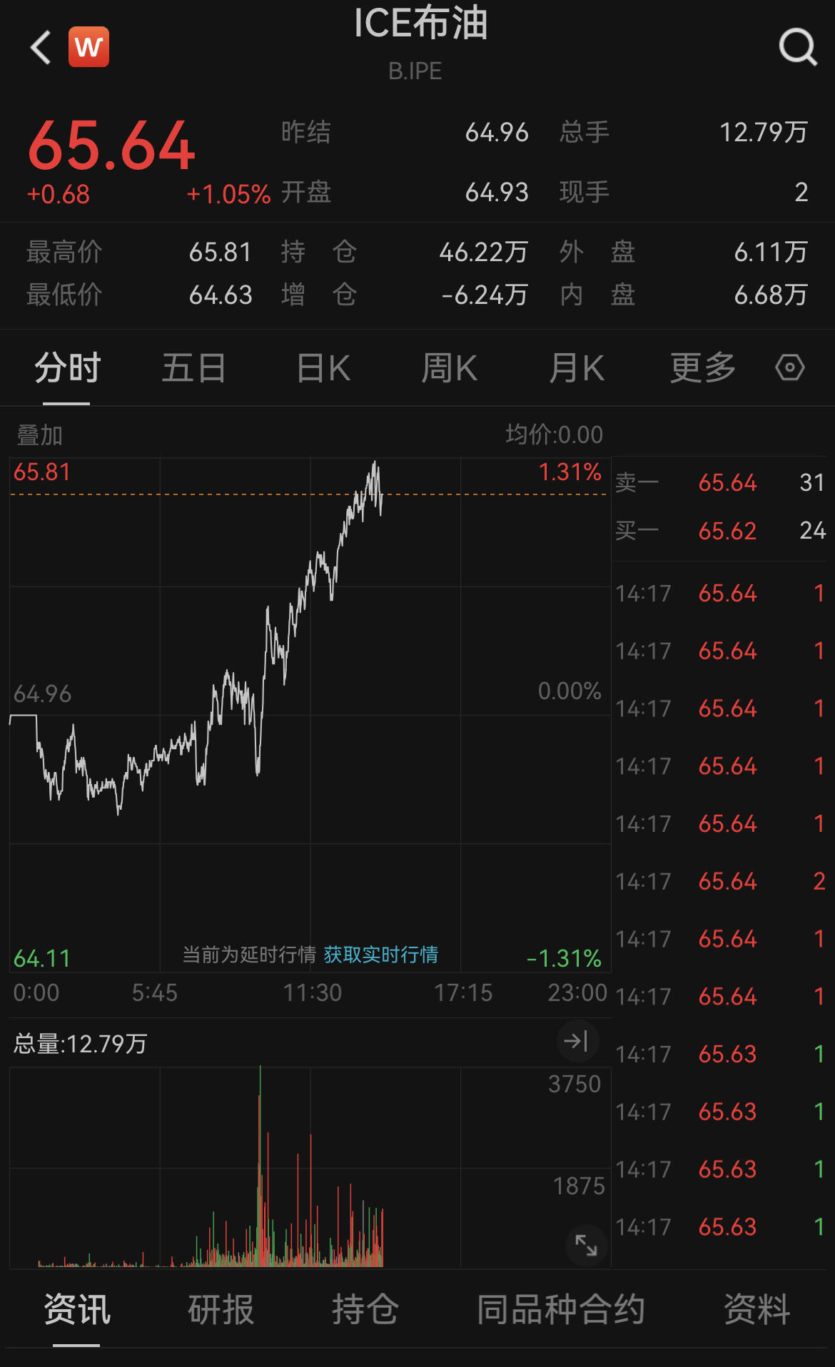 美国4月核心CPI仍高于美联储长期目标，美股三大指数涨跌不一，金价再度上涨
