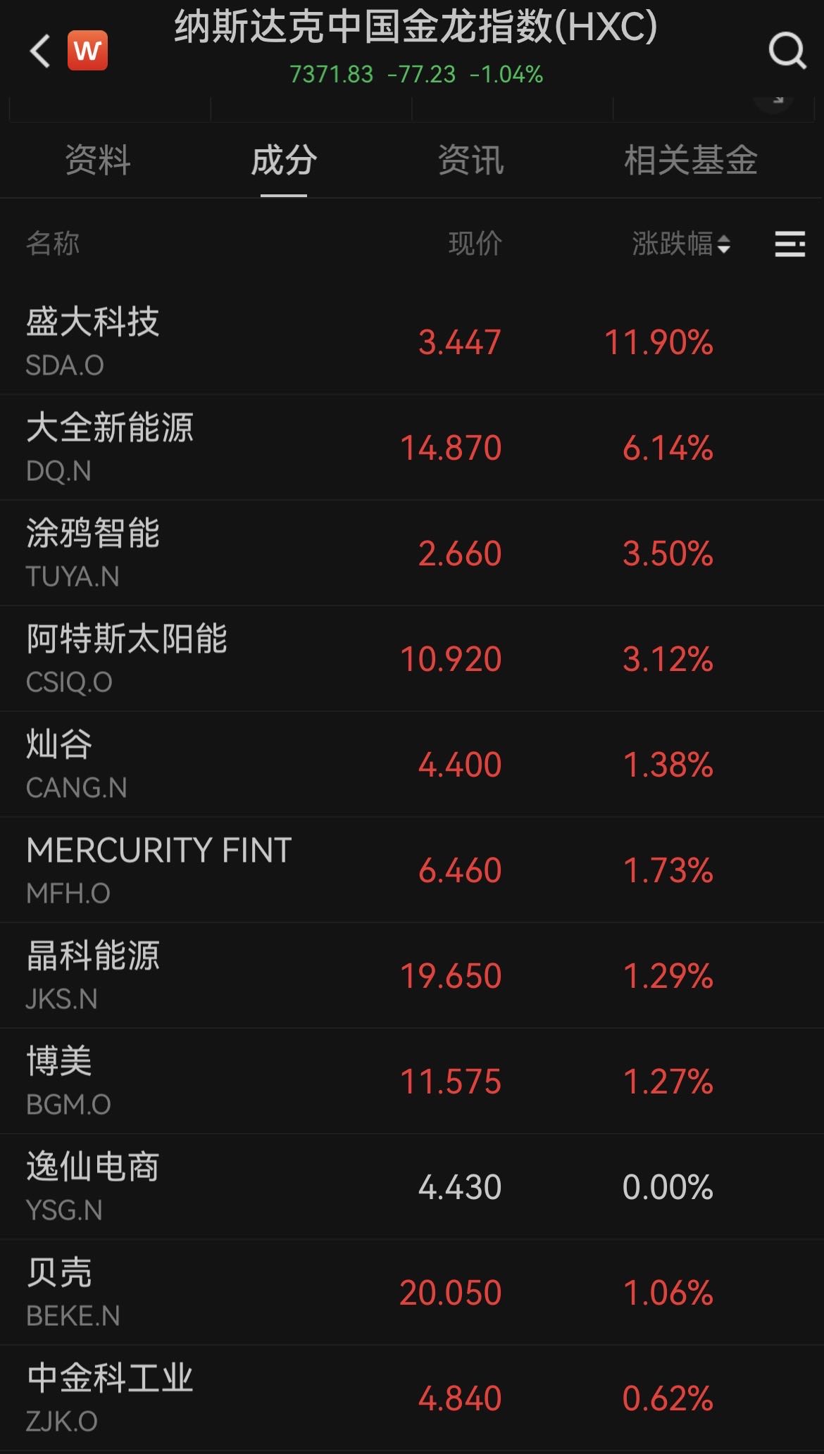 美国4月核心CPI仍高于美联储长期目标，美股三大指数涨跌不一，金价再度上涨
