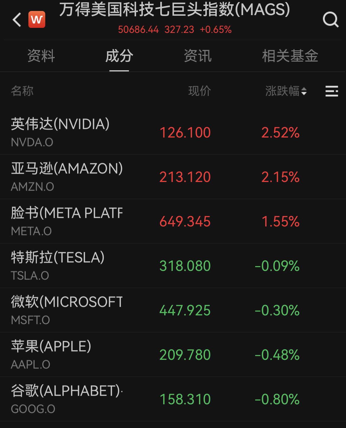 美国4月核心CPI仍高于美联储长期目标，美股三大指数涨跌不一，金价再度上涨