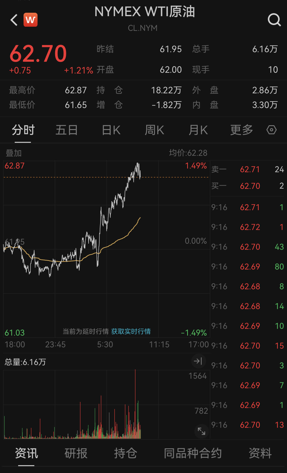 美国4月核心CPI仍高于美联储长期目标，美股三大指数涨跌不一，金价再度上涨