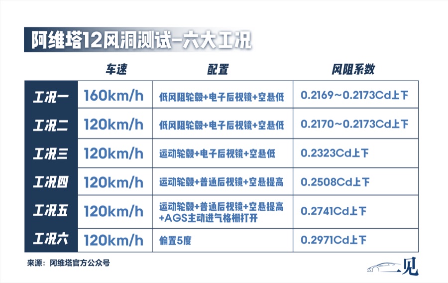 让马斯克吃瓜的“风阻造假门”，到底谁在说谎？